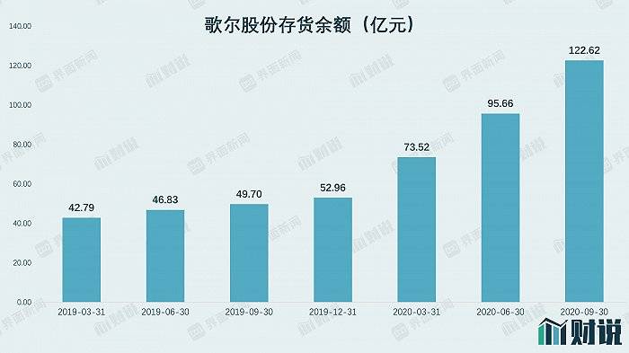 存货|财说| 歌尔股份、立讯精密大跌，是错杀还是事出有因？