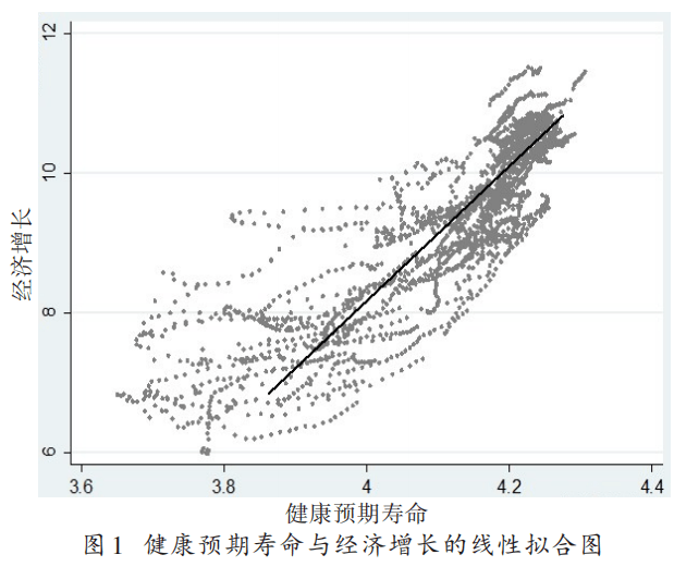 GDP与经济增长实证研究(2)