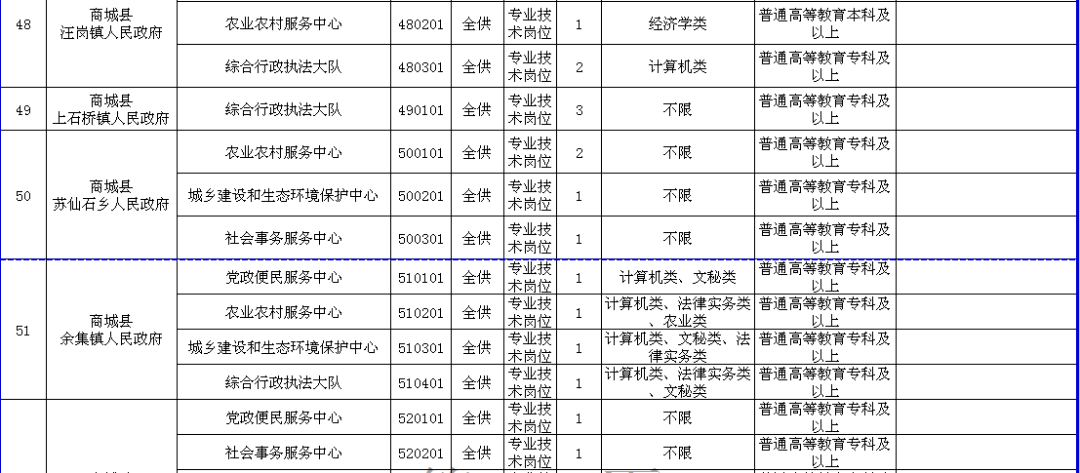 商城县人口有多少_刚刚 河南省158个县区人口排名出炉 快看濮阳五县四区排第(3)