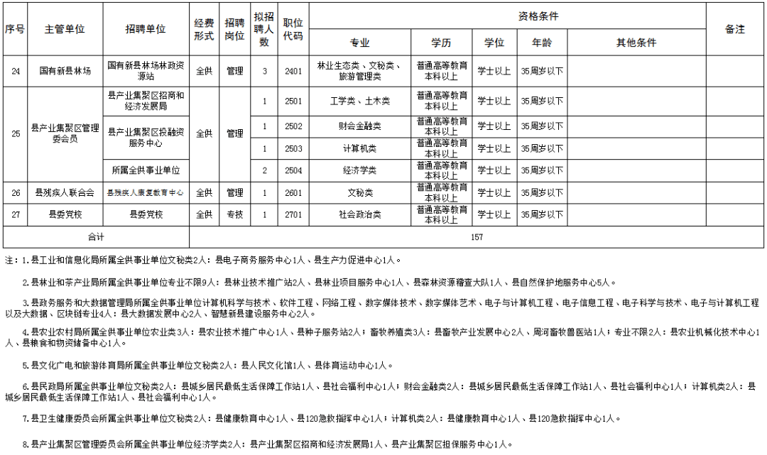 韩国新县人口_韩国人口(2)