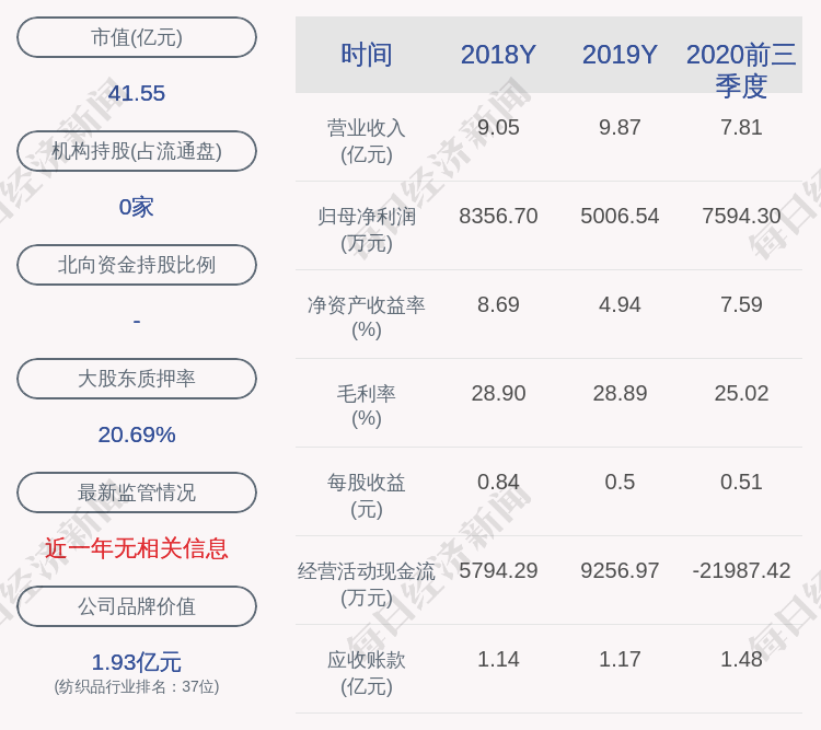 控股|康隆达：控股股东东大针织解除质押600万股