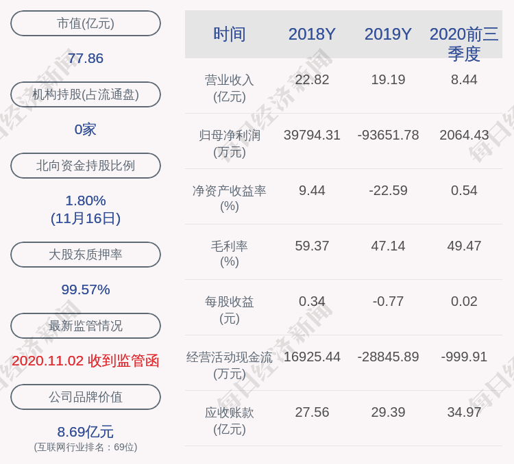 流通|蓝盾股份：约689.40万股限售股11月20日解禁，占比0.55%
