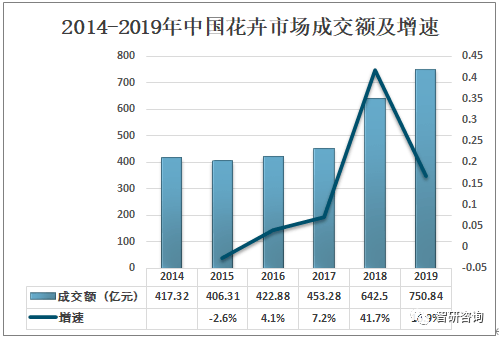 国内市场营销现状 6663a4560f77470f914366cccf09e742.png