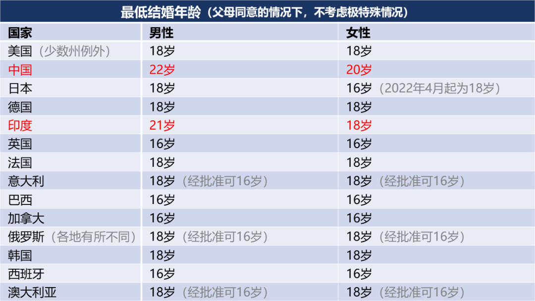 人口问题有哪些_头骨有哪些问题