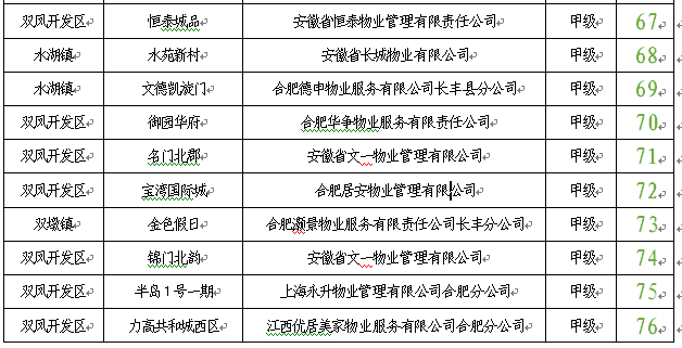 合肥物业公司排名_合肥公司营业执照照片(2)