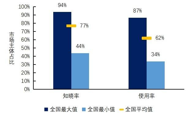 业务|2020营商大调研②｜数字政府不好用，企业面临新“三难”