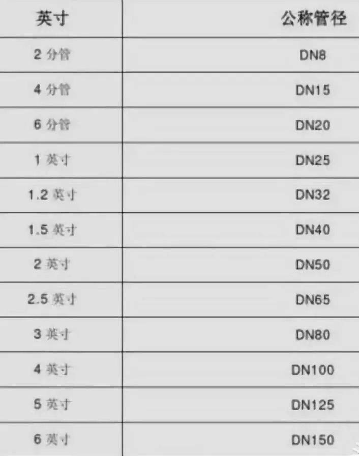 下图为1.2′(英寸)dn32的阀门,公称通径为32,螺纹内径约39mm左右.