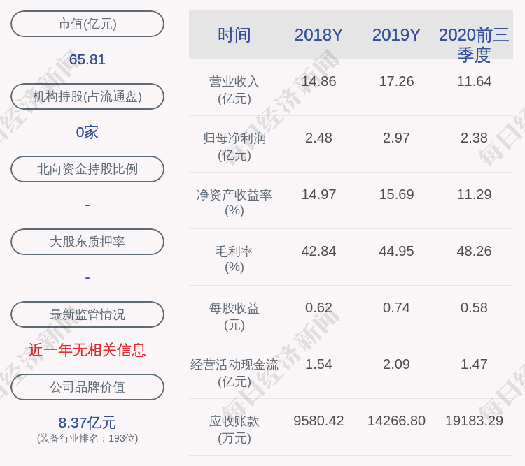 居留权|银都股份：证券事务代表吕智秀女士辞职