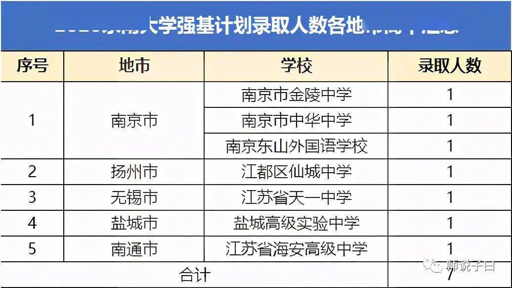 如东2020年人口_如东掘港镇2020规划图(2)