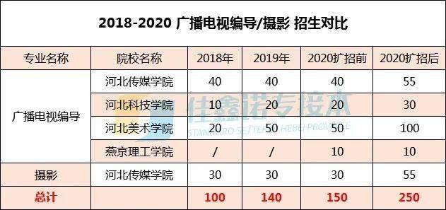 制药工程专业大学排名_制药工程专业图片(2)