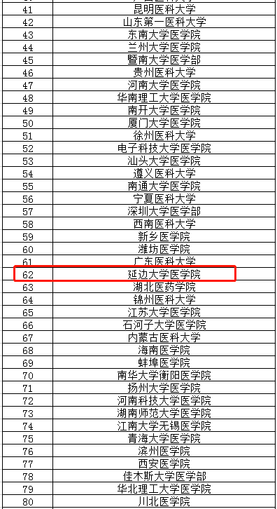 中国2020年吉林省gdp排名_2020年中国各省GDP总量排名(3)