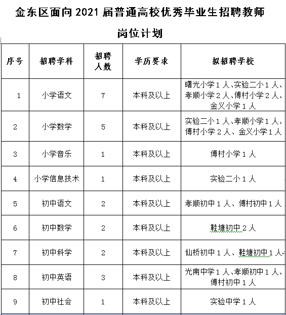 金华2021年gdp_金华地区人均gdp地图