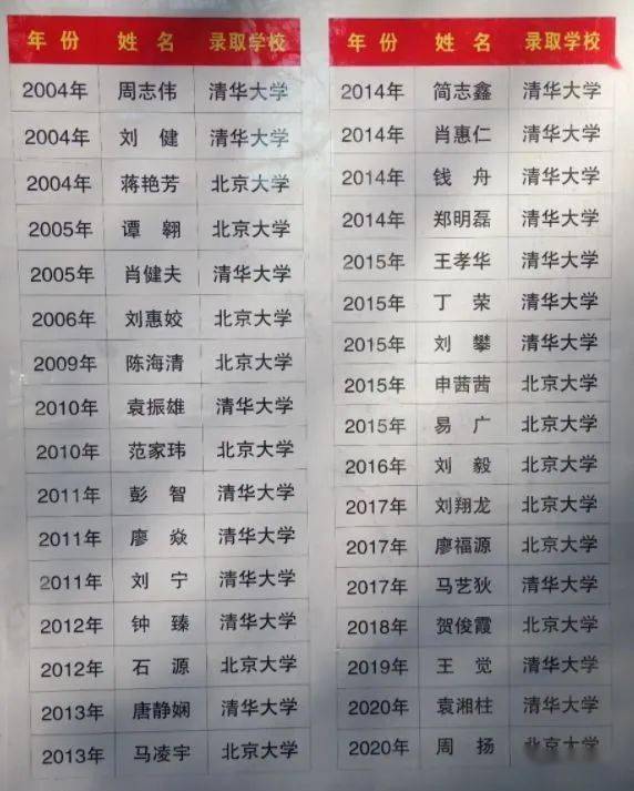 邵阳一中2020年高考_《邵阳市第六中学》领导正在号召2020级新生用汗水