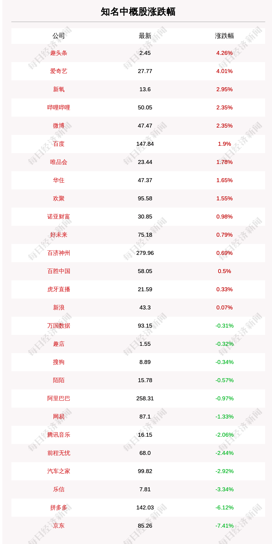 乐信|11月17日知名中概股收盘情况一览：京东跌逾7%