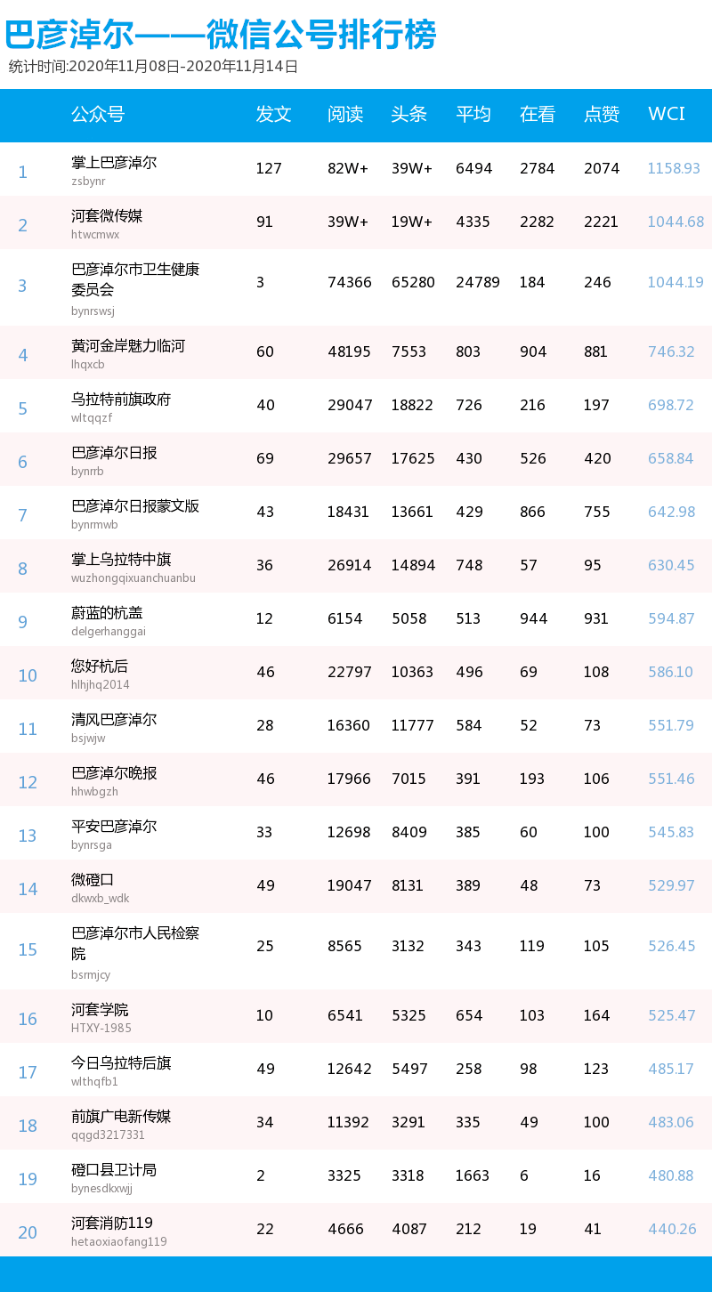 巴彦淖尔临河GDP排名_河套奶都巴彦淖尔的2019年GDP出炉,排名内蒙古第几(2)