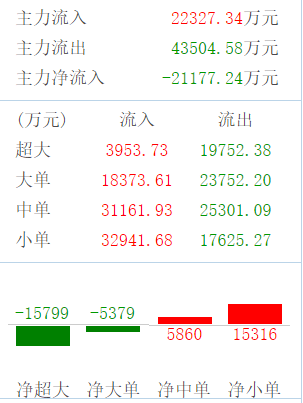 荣耀|天音控股为何利好公布前涨停？官宣后七千万大单出货股价跌停