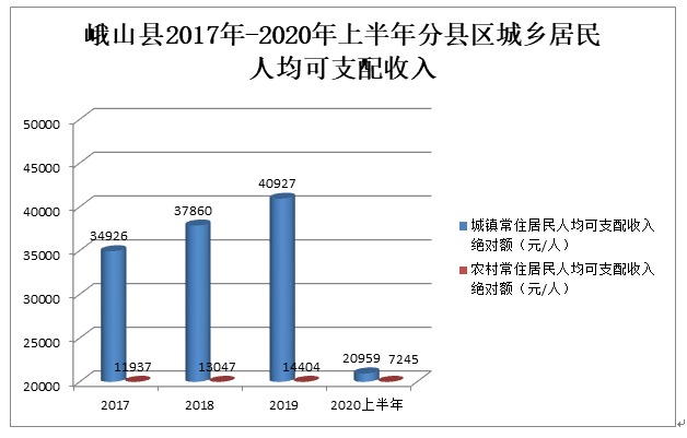 2021玉溪红塔区gdp_云南玉溪下辖区县数据 红塔区经济总量第一,新平县第二