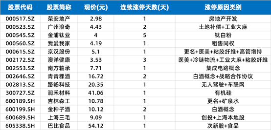 水运|涨停复盘 | 港口水运板块强势 连云港四天拿下三涨停