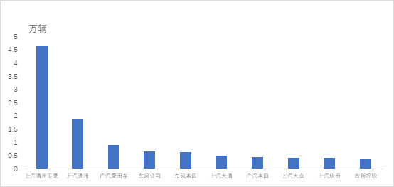 2020年重卡销量排名_2020年10月汽车销量排行榜