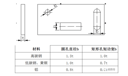 开云体育 开云官网钣金产品制作完成需要几个步骤？