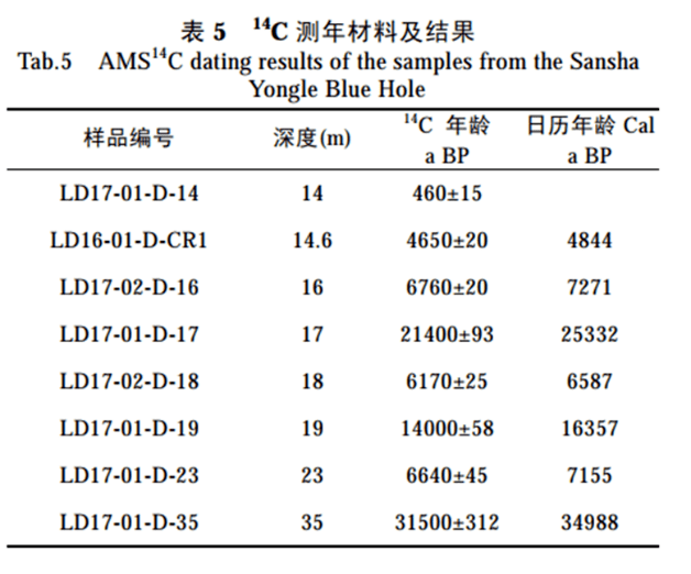 矿业人口分析_中国矿业大学(2)