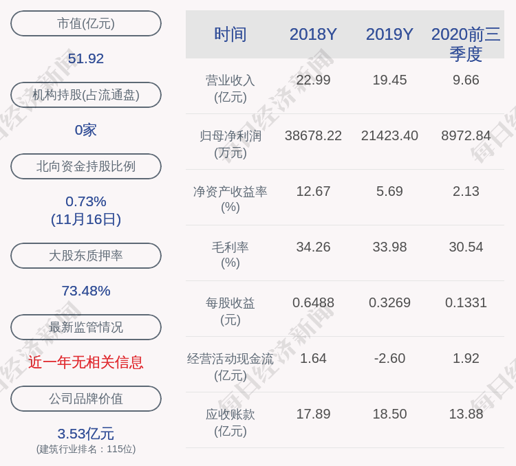 实际控制人|美尚生态：实际控制人之一徐晶解除质押1280万股