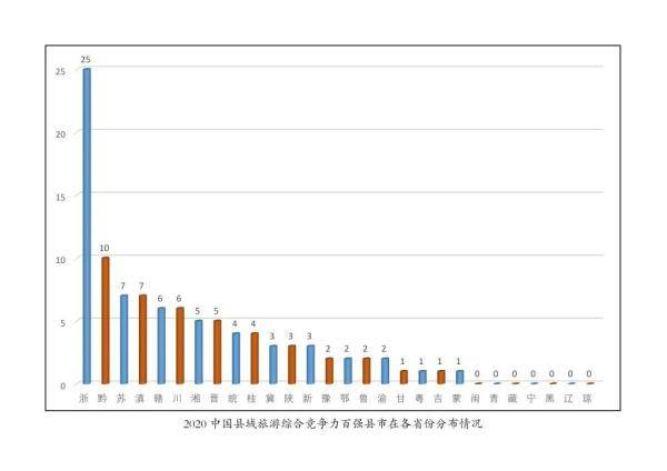 山阴县GDP年收入多少亿_山阴县县长张丽娜(3)