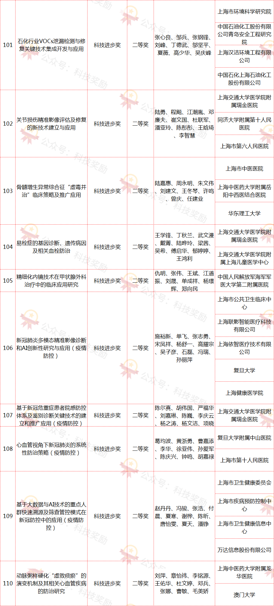 上海21年一月一号出生人口_出生人口2020年(2)