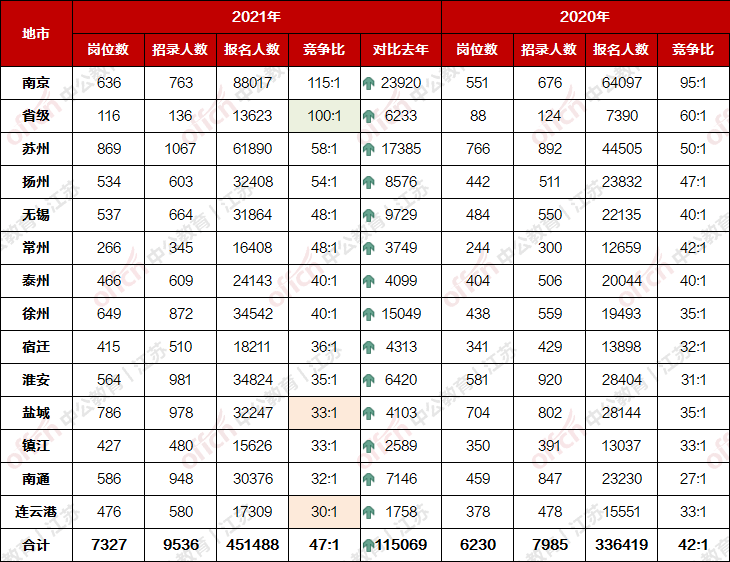 GDP初核减终核