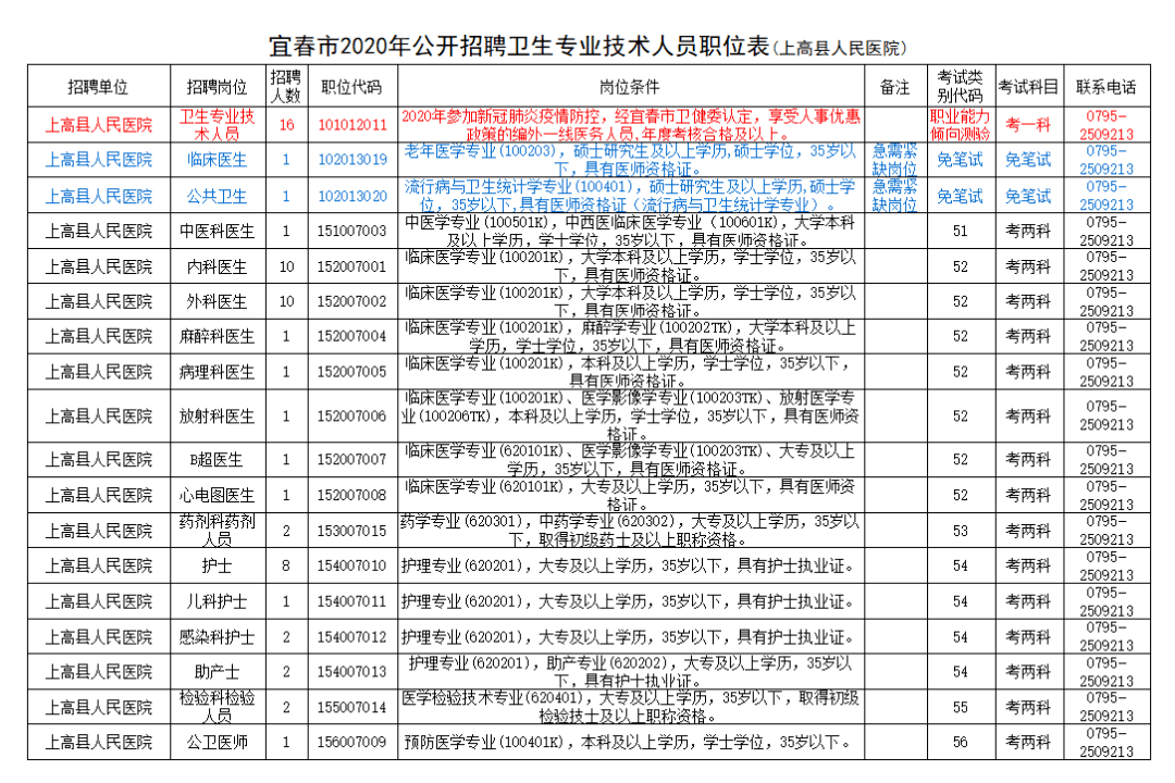 上高县多少人口_医院 简图 素材