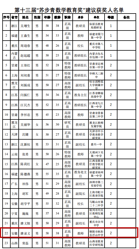 枞阳县多少人口_170万铜陵市民,这里有一打来自枞阳的红包请查收(3)