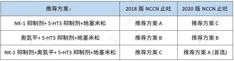 方案|奥氮平 vs. 阿瑞匹坦，治疗顽固性呕吐，优先选谁？