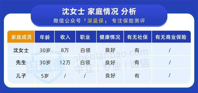 人均3000_中国人均寿命(3)
