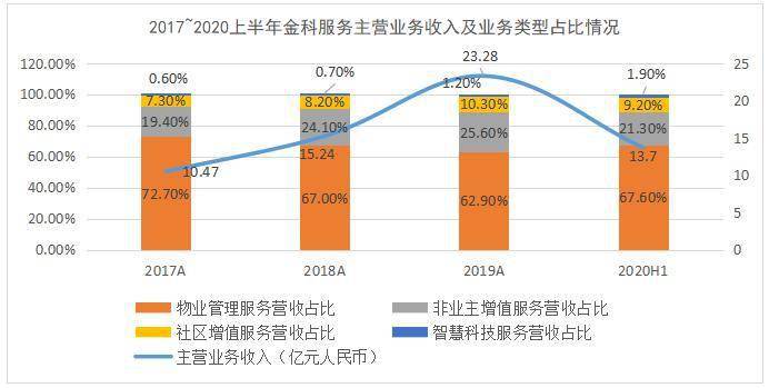 高智商占人口多少_智商测试图片(3)