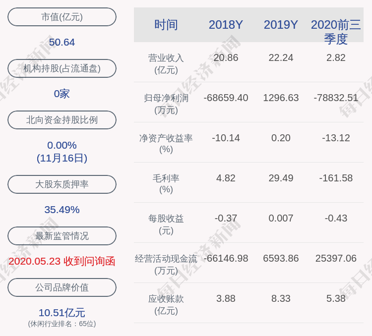 管理|文投控股：北京市文化创意产业投资基金管理有限公司－北京文创定增基金减持计划完成，减持股份数量约32万股