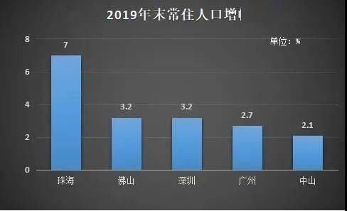 珠海人口即将大暴发他说目标500万人gdp超2万亿