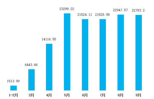 2020上半年各省2季度_半年各省疫情人数(3)