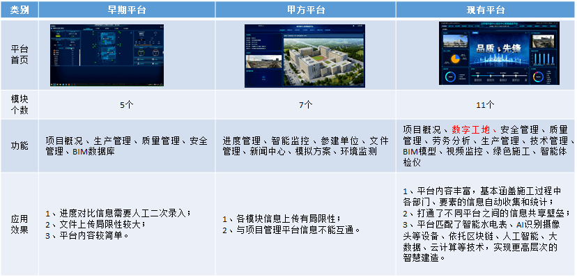 BIM+智慧工地应用综合应用案例-搜狐大视野-搜狐新闻
