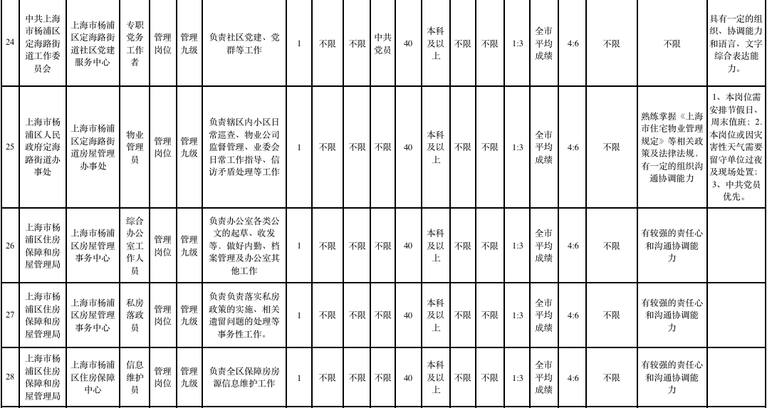 甘孜2020年各地区人口_甘孜藏族自治州(3)