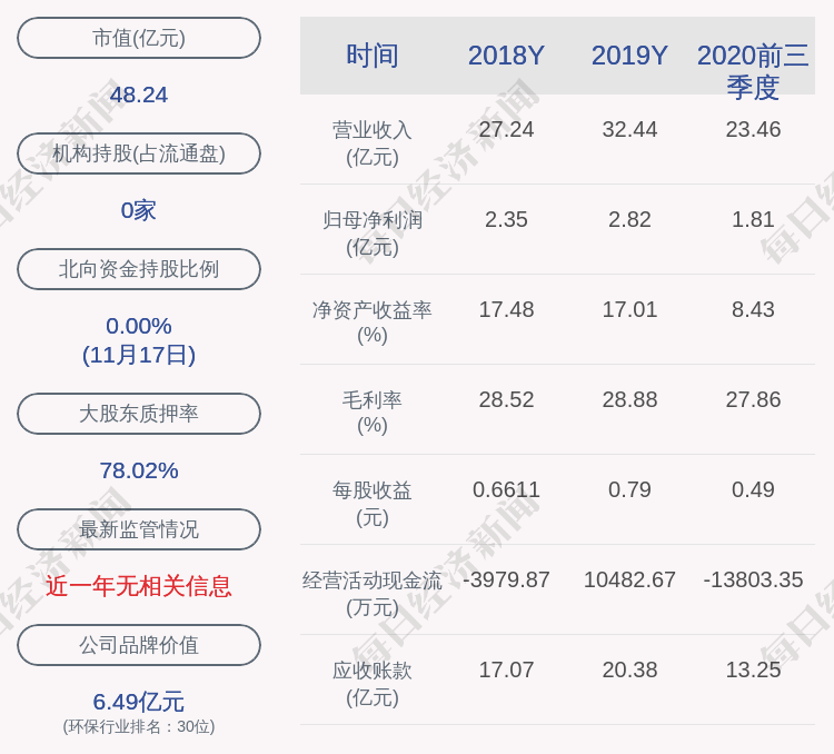 环保|喜报！博世科：全资子公司中标环卫特许经营项目，中标金额约4600万元/年