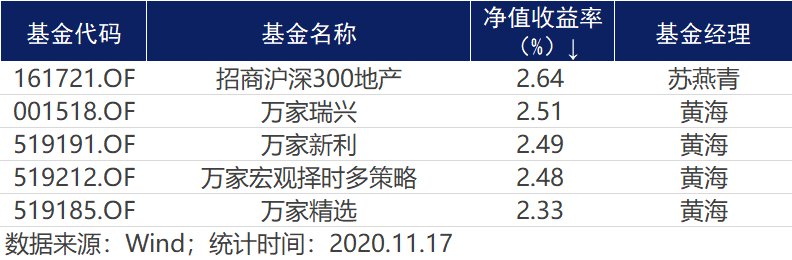 外资|基金早知道 | 必看！前三季新发基金高配新能源，外资最近紧盯两大龙头