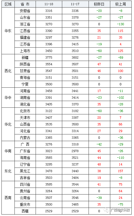 广西今日肉猪,猪苗,肉牛羊鸡鸭鹅,蛋和禽苗,豆粕玉米原料,水产品等