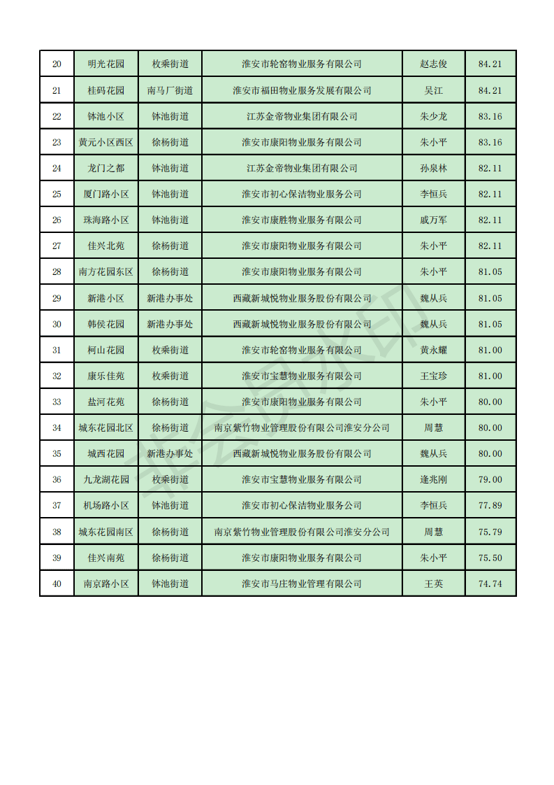 小区物业排名_小区物业图片(3)