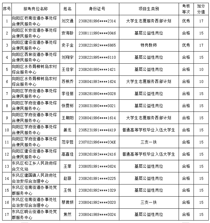 2020年勃利县乡镇人口普查_2010年勃利县运动会(3)