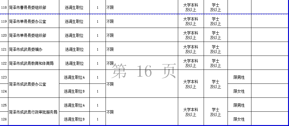 2021山东省人口_山东省2021综合评价多少人报名 通过率是多少 附近三年报考人次(3)