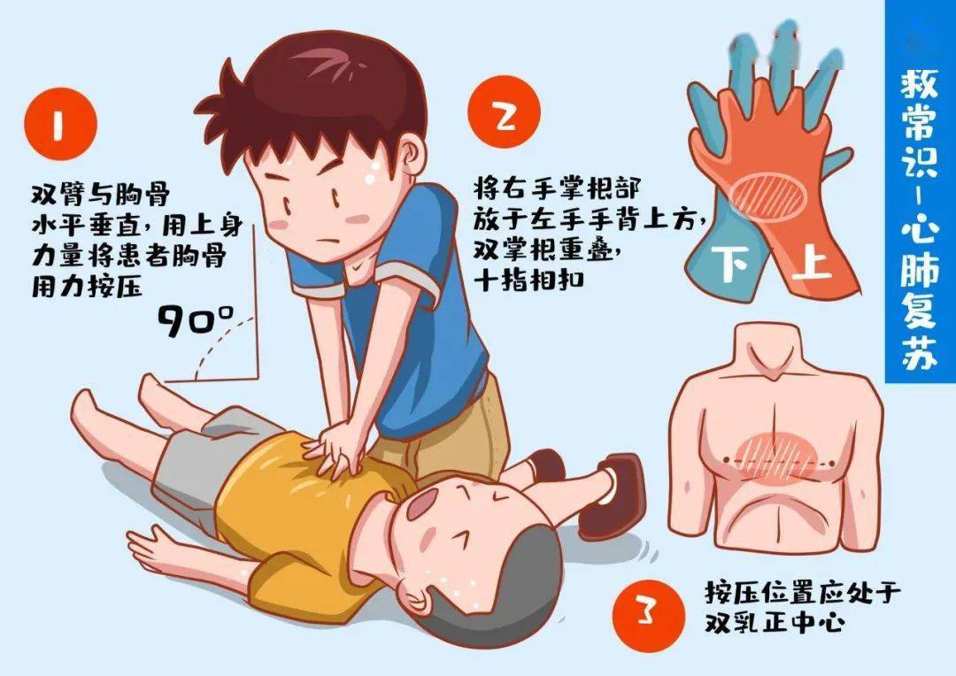 什么时候要做心脏复苏 47493f76fa404c6fa97e866996f7fa60.jpeg