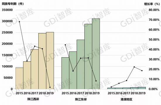 2020粤港澳大湾区9市_粤港澳大湾区9市地图(2)