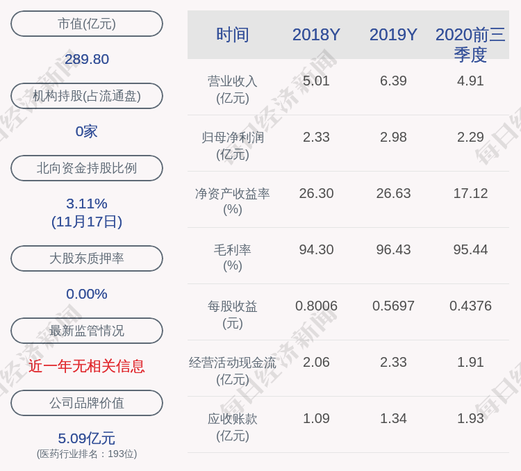 深交所|我武生物：最近五年内公司未被证监会和深交所处罚或采取监管措施