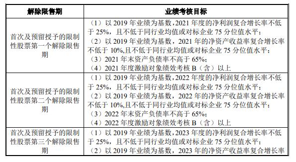 浮盈|人均浮盈近50万元？矿业巨头抛1亿股激励计划，要“奖励”700人，董事长、总裁等在列