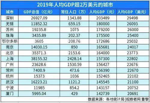 珠海常住人口gdp_为什么是这个城市